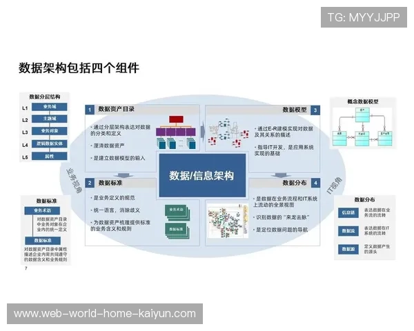 赛后资产数字化归档体系在演进阶段成型 为后续办赛提供了标准参考 赛后资产数字化归档体系在演进阶段成型 为后续办赛提供了标准参考